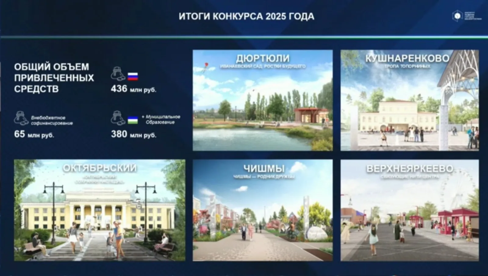 Башкирия стала лидером по благоустройству городов и сёл