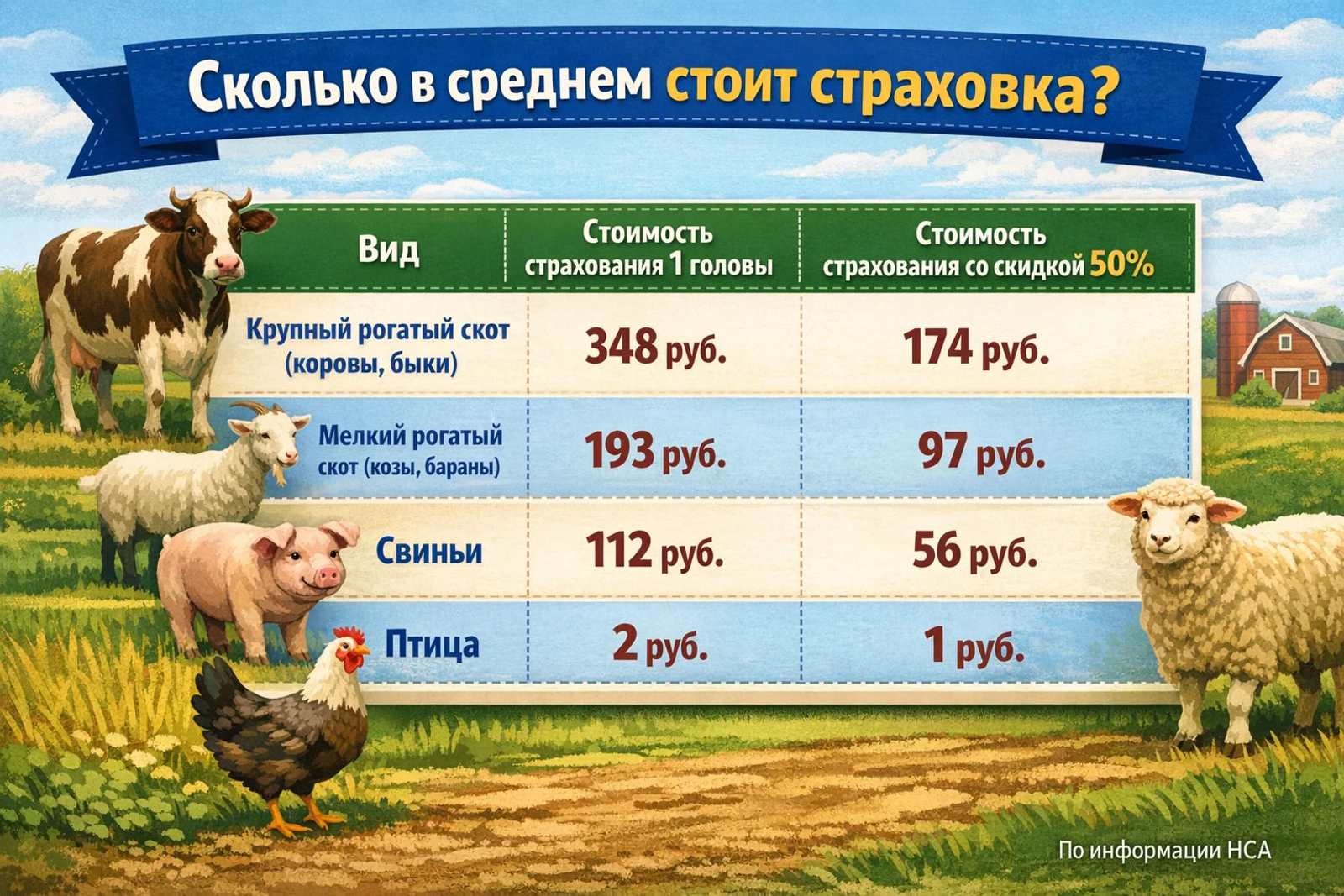 Весна на селе: как защитить животных от болезней и непредвиденных рисков
