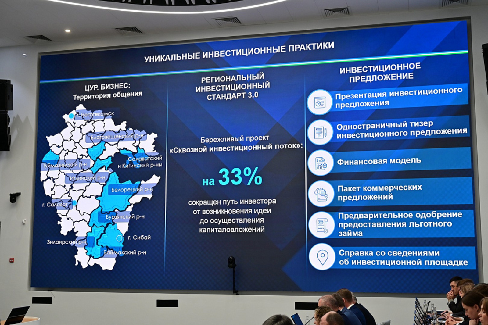 Башкортостан подвёл семилетние инвестиционные итоги