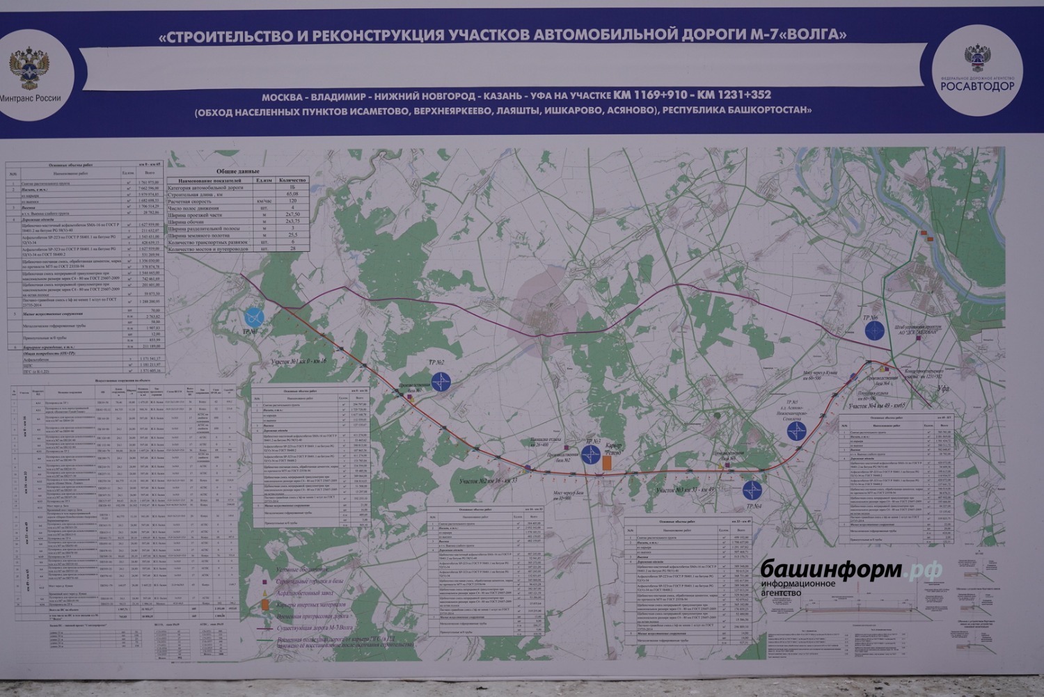 Участок федеральной трассы М-7 в Башкирии откроют в 2024 году